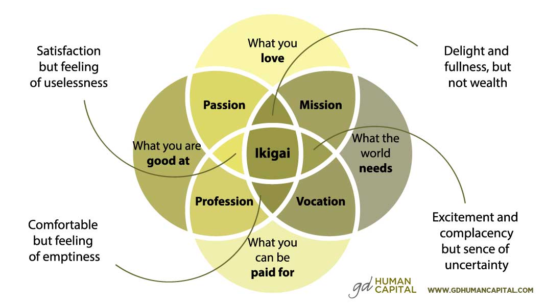 Ikigai